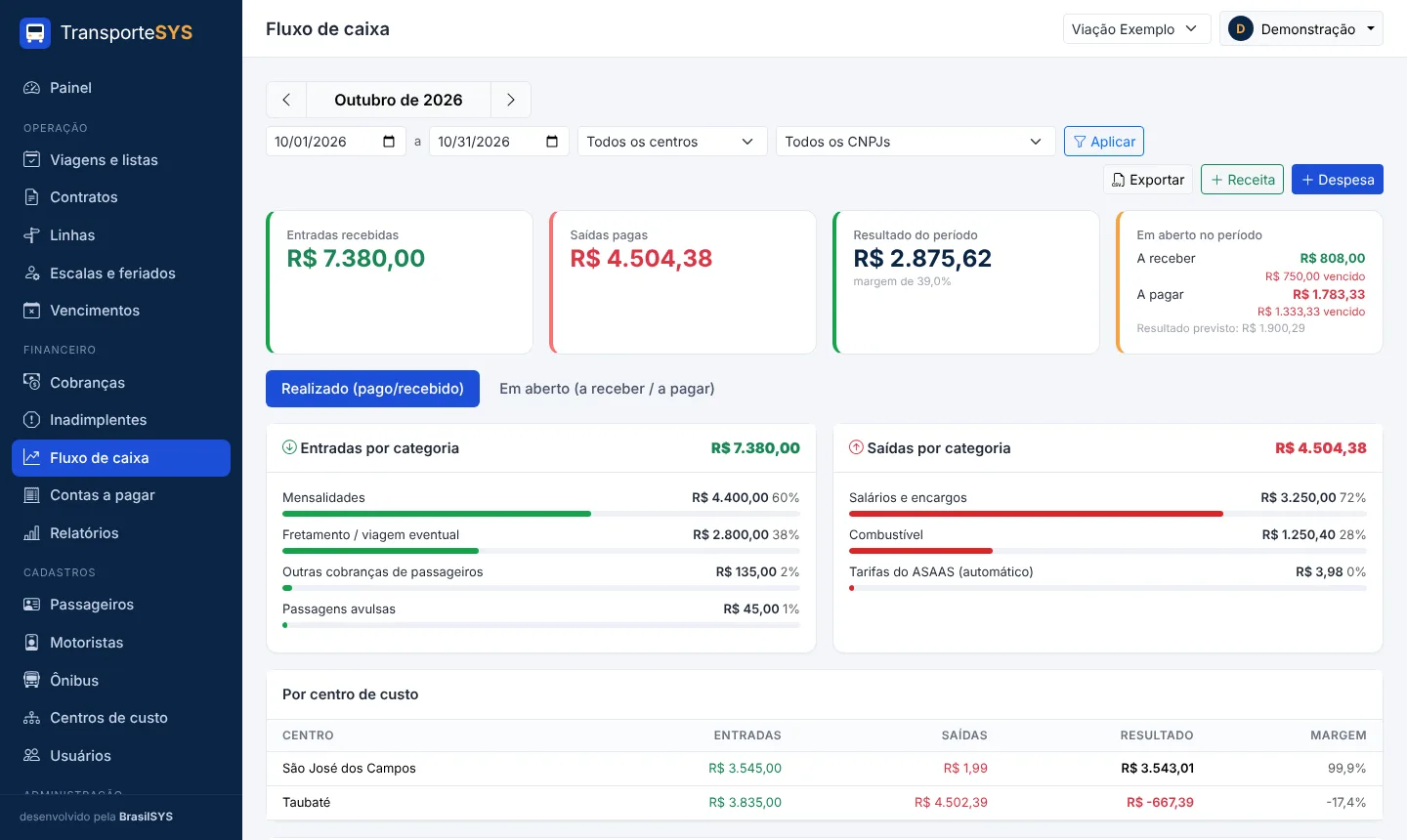 Fluxo de caixa da empresa de transporte